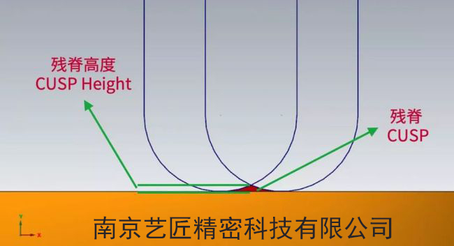 <strong>將CNC精加工時間從30分鐘縮短到4分鐘，有什么辦法？</strong>