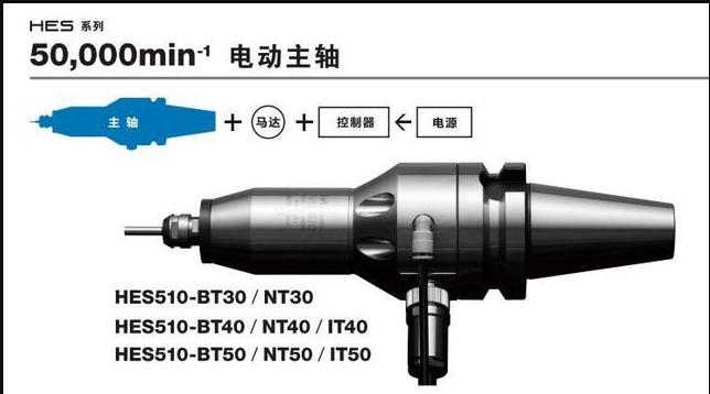 <strong>CNC加工中心增速器，選日本NAKANISHI品牌，精密銑削加工非常好</strong>