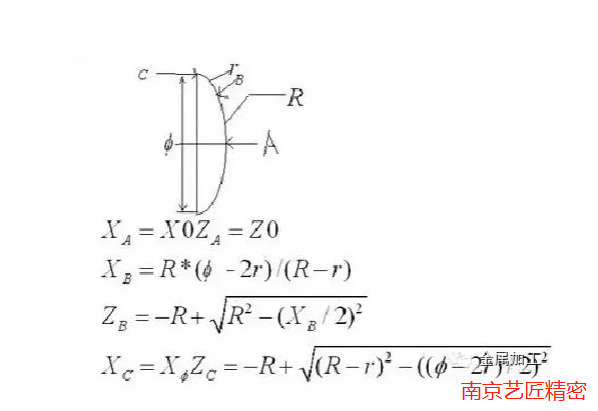 <strong>南京藝匠精密整理：CNC數(shù)控加工常用計(jì)算公式，你記住了多少？</strong>