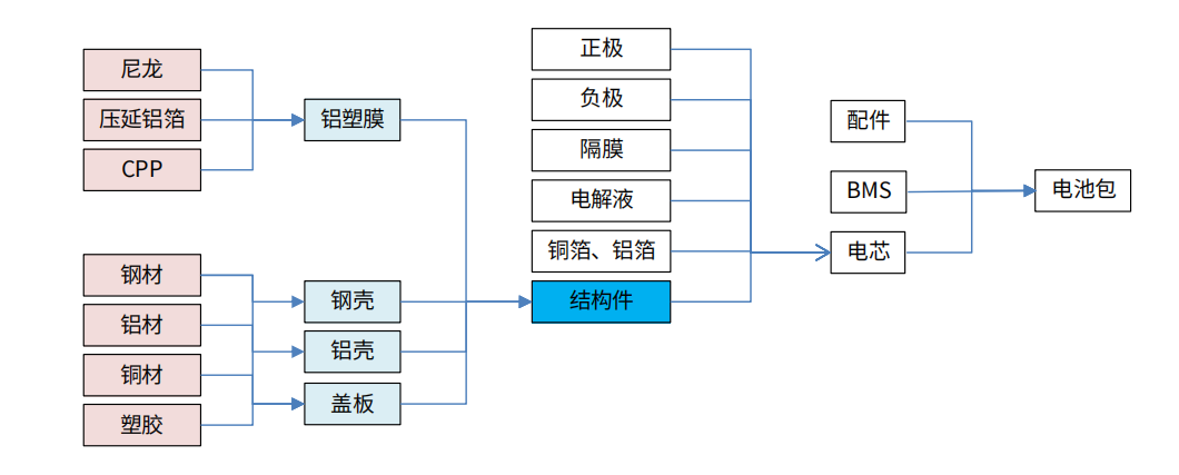 精密加工的布局：消費(fèi)電子精密件廠商由模切轉(zhuǎn)型汽車(chē)、光伏、元宇宙！